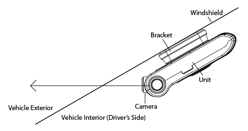 When the unit is attached, set the camera to face the front direction of the vehicle.