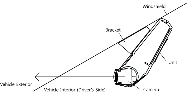 When the unit is attached, set the camera to face the front direction of the vehicle.