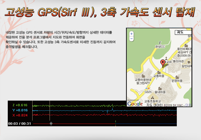 GPS,3 ӵ ž
  GPS   ð/ġ/ӵ/  ͸ ϸ  м α׷  Ͽ ȭ ȮϽ  ֽϴ.   3 Ӽ ̼  Ͽ ݹ߻ üũմϴ.